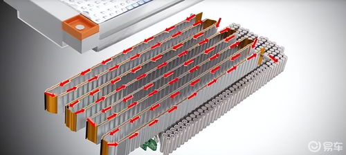 新能源车为什么撞车容易起火 谁做的相对更好